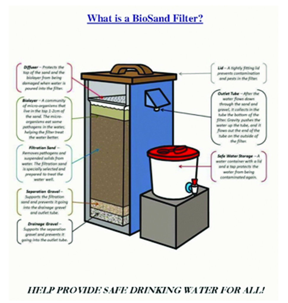 Provide Water Filter to 100 Rural Schools in India GlobalGiving