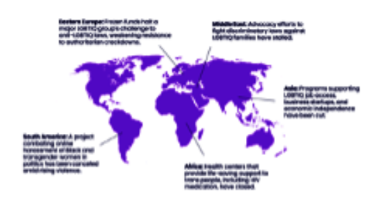Funding Our Freedom: The Future of LGBTIQ Equality