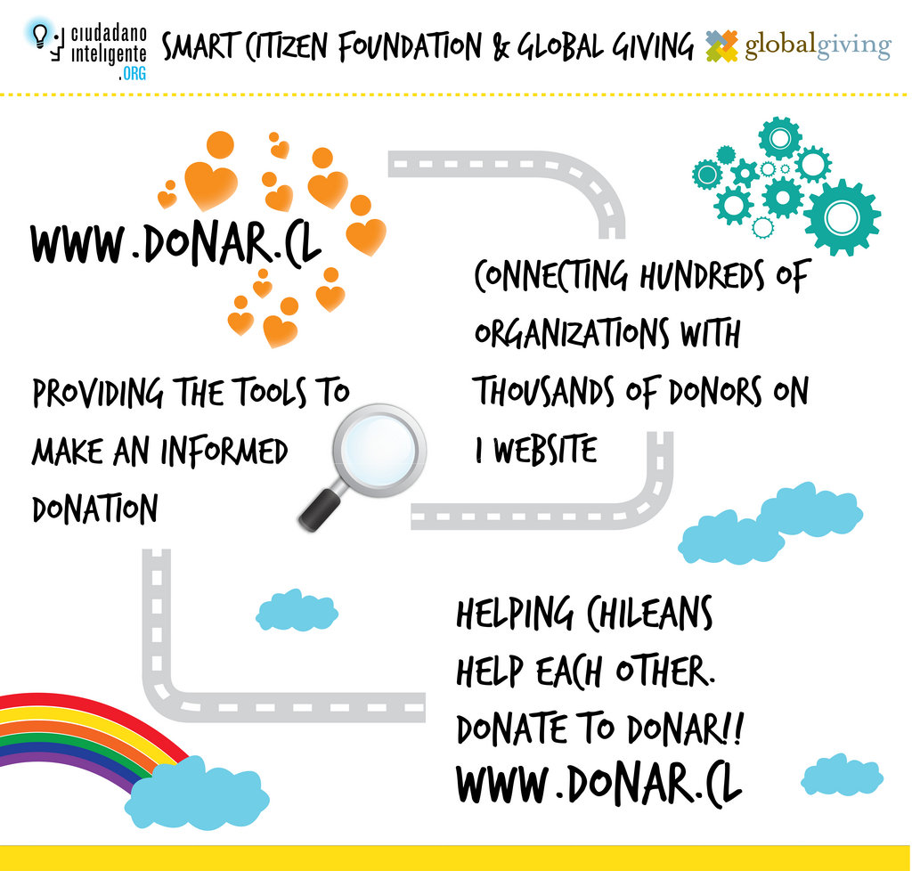 Donate To Donar Help 200 Organizations In Chile Globalgiving
